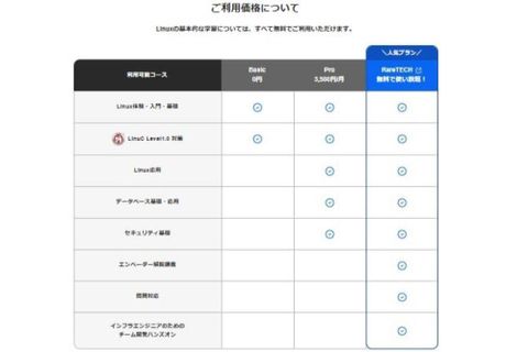 Basicのイメージ画像