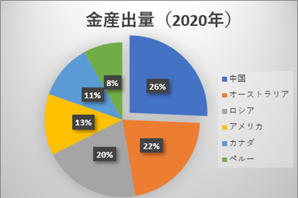Excel（表計算）MOS試験対策 コースのイメージ画像