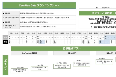 ZeroPlus Gateのイメージ画像