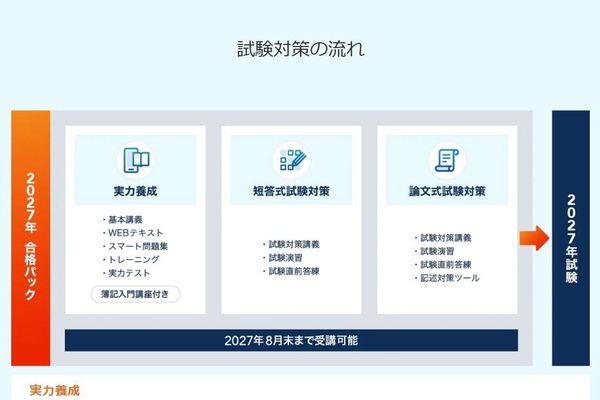 基本講義でインプットした後に、アウトプットトレーニング