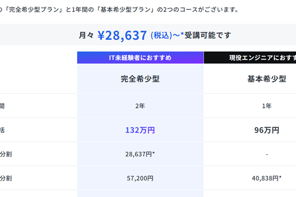 受講料は最大24分割まで可能