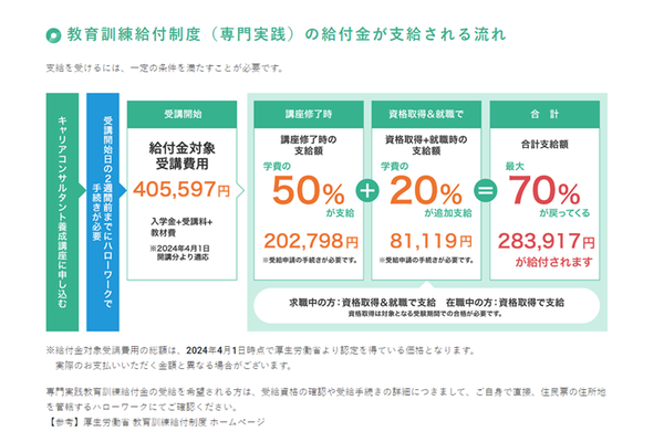 教育訓練給付制度（専門実践）の給付金対象