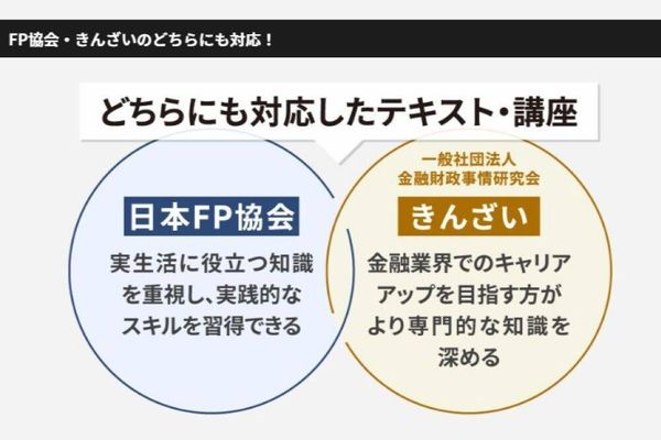 日本FP協会と金融財政事情研究会（きんざい）両方に対応