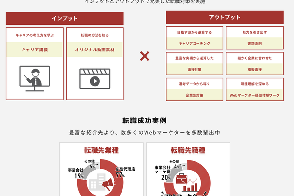充実のサポートで安心して学習スタート！