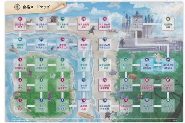 合格ロードマップで何から始めればよいか迷わない