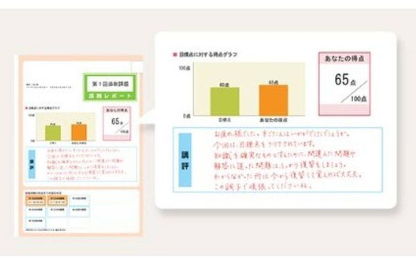 添削教材で弱点を把握