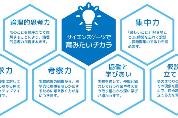 サイエンスゲーツで育みたいチカラ
