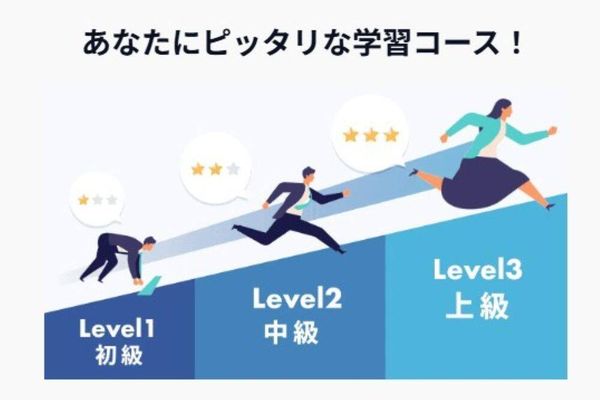 全職種の基礎から応用まで約1,000レッスンが学び放題