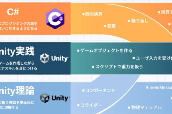 本格的なプログラミングにも挑戦
