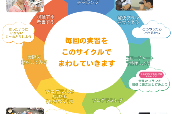 プログラミング「で」学ぶ