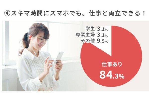 スキマ時間にスマホでも学習！働いている人でも資格対策ができる