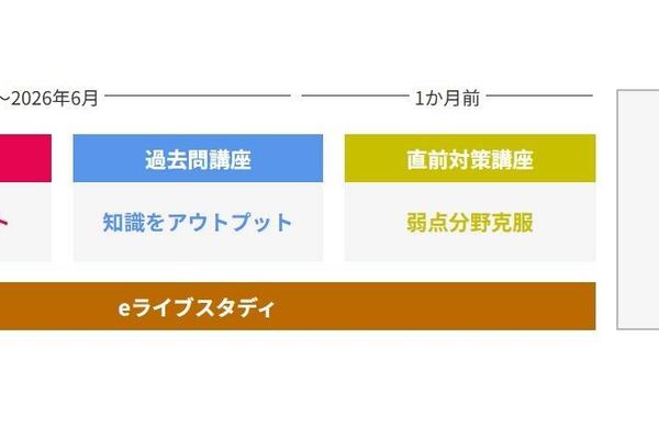 最短5ヶ月で社労士試験合格を目指せる！