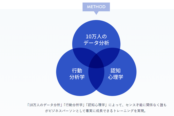 誰もが着実に学べるカリキュラム