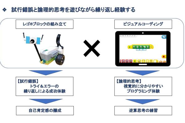 【購入不要】レゴ®ブロックの教材｜自分で作ったものが走る！動く！