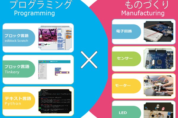 プログラミング × ものづくり