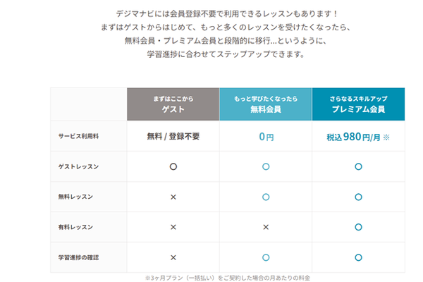 会員登録不要で利用できるレッスンあり