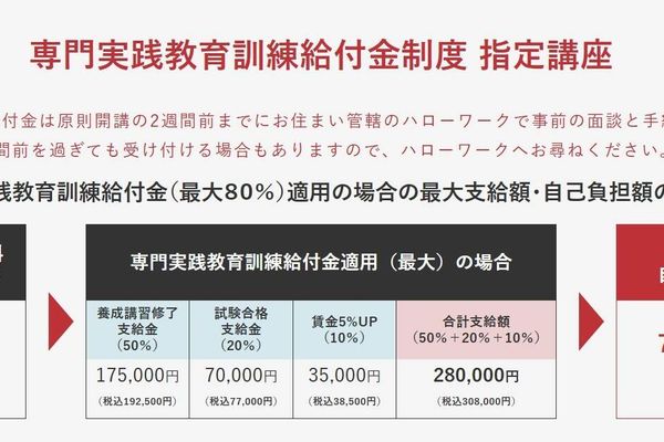 専門実践教育訓練給付金制度 指定講座