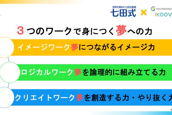 七田式プログラミングコースが大切している３つの特徴