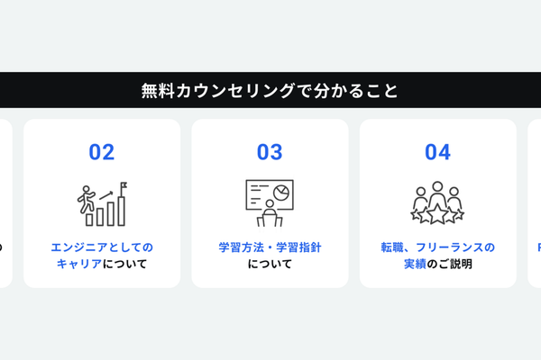 「自分で解決する力」が身に付く