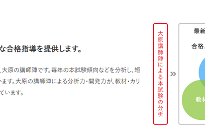 最新の試験傾向を分析して、ベストな合格指導を提供