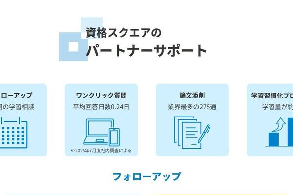 フォローアップや論文添削などのサポート充実