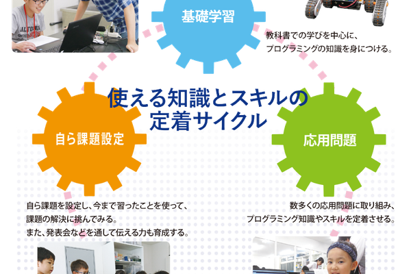 使える知識とスキルの定着サイクル