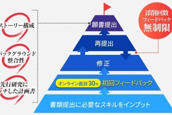 合格を目指す手厚い個別指導