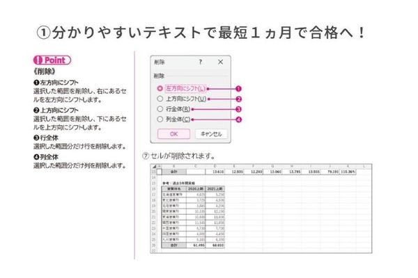 細かく丁寧な解説で初学者でも安心