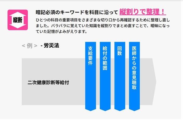 暗記必須のキーワードを科目に沿って縦割りで整理！
