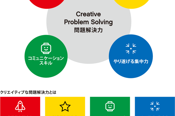 レゴ®️スクールで育む力