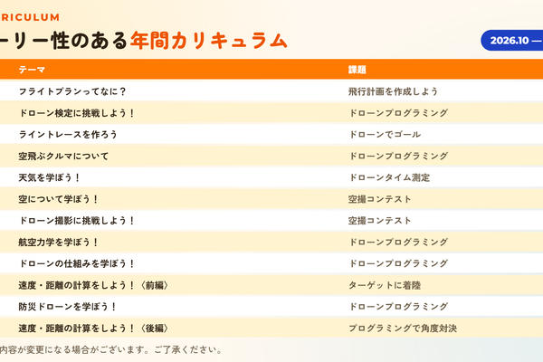 小1〜中3対象。全13ステージの進級バッジで、「楽しい」から「考える」へ。飽きずに続く。