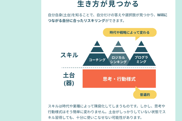 思考・行動様式のアップデートから学習をスタート