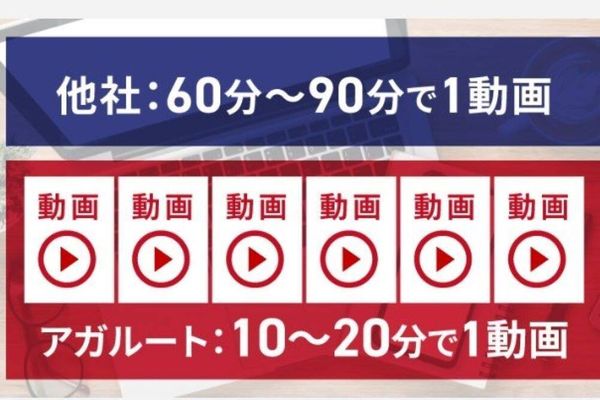 10～20分の動画でスキマ時間で勉強可能