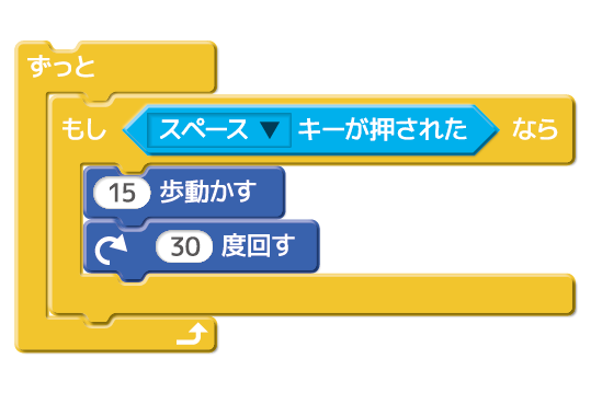 学べる内容