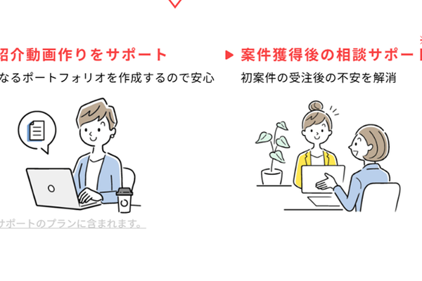案件獲得の営業サポートを受けられるので、月曜日から仕事が取れる