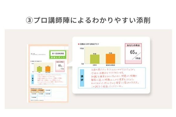 プロ講師による添削を受けられる！