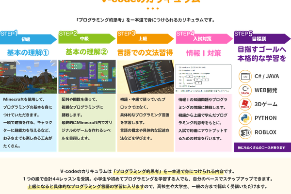 東京大学監修の確かなカリキュラム