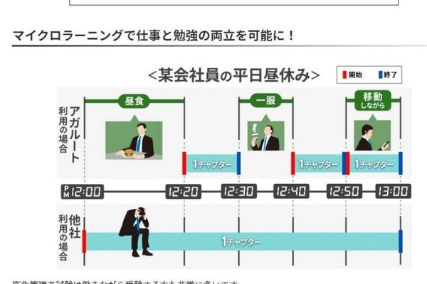スキマ時間を活用できる講義