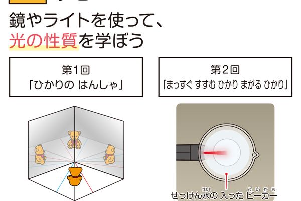 実験内容の一例：テーマ「光」（初級コース）