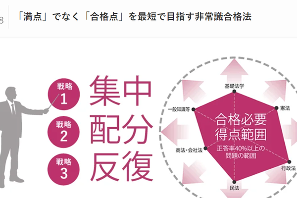 「満点」でなく「合格点」を最短で目指す非常識合格法を採用