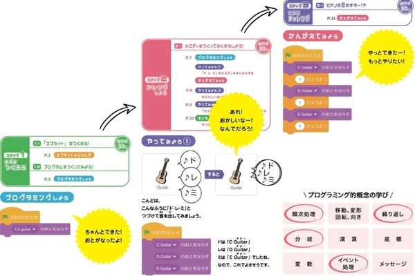 子ども教育に実績のあるヒューマンアカデミーの講座