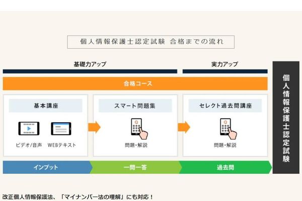 基礎のインプットから実力アップまで着実に対応