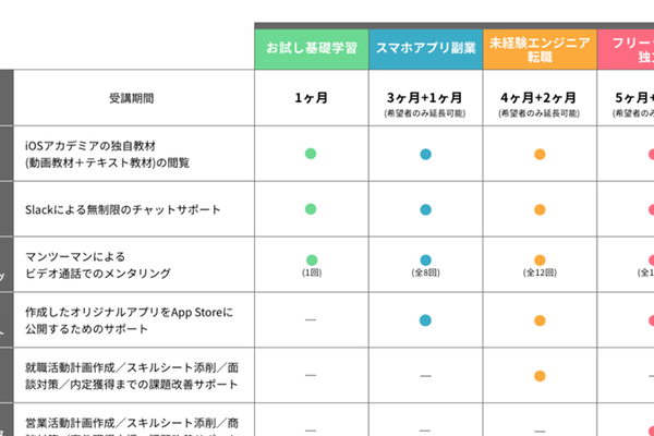 1人1人に合わせたスケジュールで進めることが可能