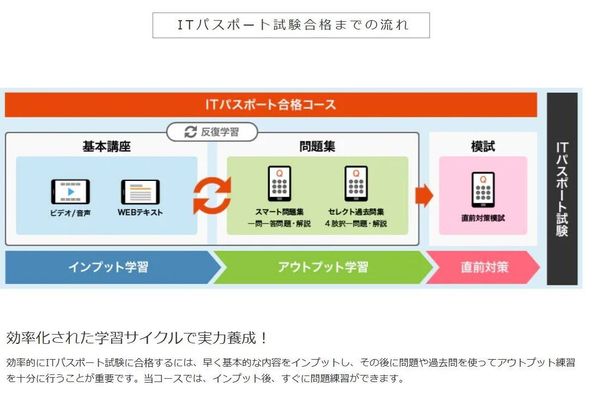 反復学習で着実に合格を目指す！