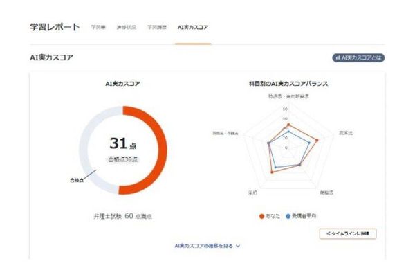 AIを使った学習システムが豊富