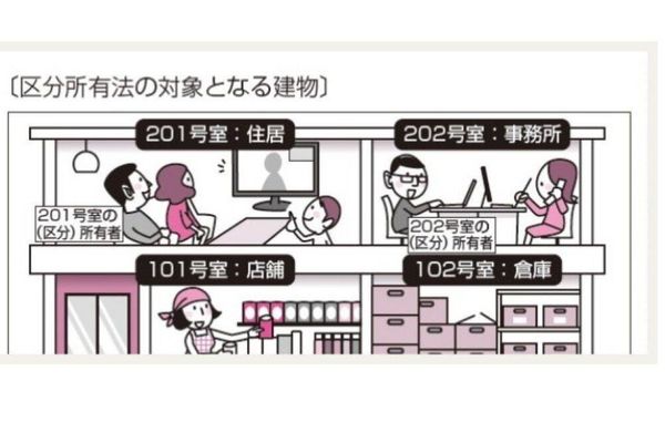 専門知識がない方にもイラストや図解でわかりやすいテキスト