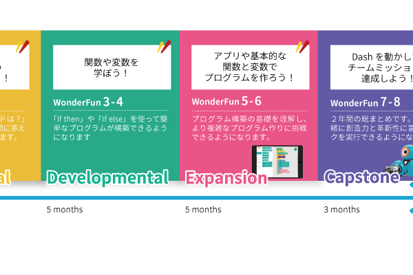 シリコンバレー発、日本初上陸のWonder Codeが学べる教室です