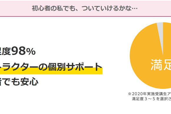 受講満足度98%