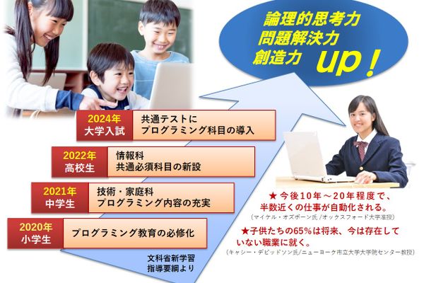 楽しみながら「プログラミング的思考＝創造性」を養う