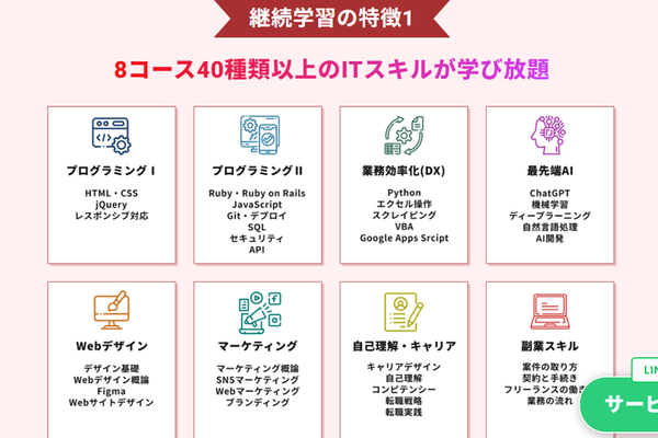8コース40種類以上のITスキルが学び放題（※継続学習の場合）